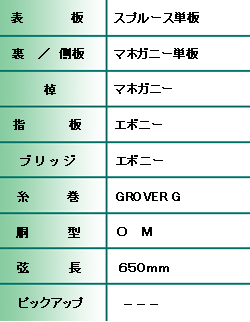 OM−S